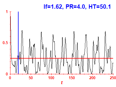 Survival probability